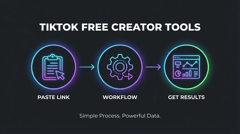 TikTok free tools — creators and marketers